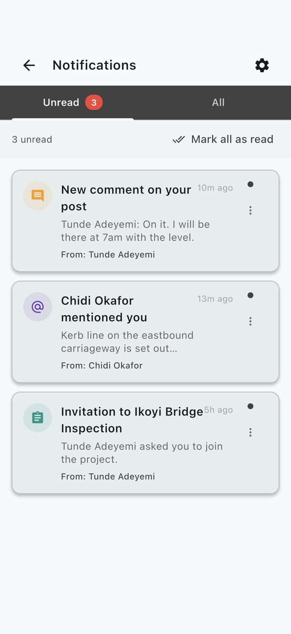 Unread notifications